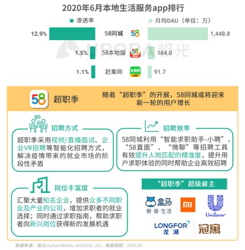 2020年第二季度移動互聯(lián)網(wǎng)行業(yè)數(shù)據(jù)研究報告 互聯(lián)網(wǎng)數(shù)據(jù)服務的變革與機遇