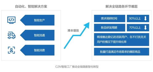 數(shù)智化社會供應鏈全面落地 京東《未來科技趨勢白皮書》揭示互聯(lián)網(wǎng)數(shù)據(jù)服務新藍圖