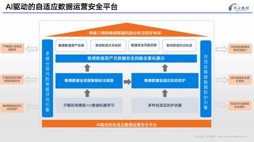 企業(yè)的數(shù)字化轉(zhuǎn)型 數(shù)據(jù)、算法與互聯(lián)網(wǎng)服務的融合驅(qū)動