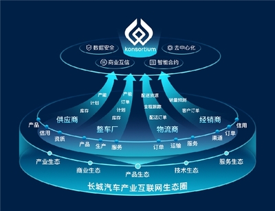 數(shù)智驅(qū)動，勇立潮頭 長城汽車榮膺IDC 2023年度雙料最佳獎項，領(lǐng)跑汽車產(chǎn)業(yè)互聯(lián)網(wǎng)數(shù)據(jù)服務新賽道