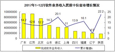 工信部與互聯(lián)網(wǎng)數(shù)據(jù)中心 解讀2024年數(shù)據(jù)服務新方向